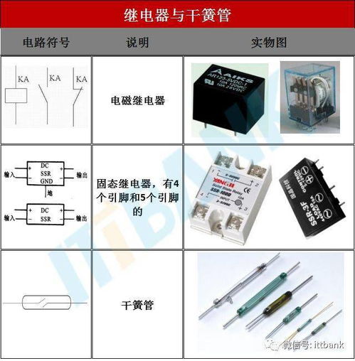 干货 电子元器件的图片 名称 符号全面对照,值得收藏